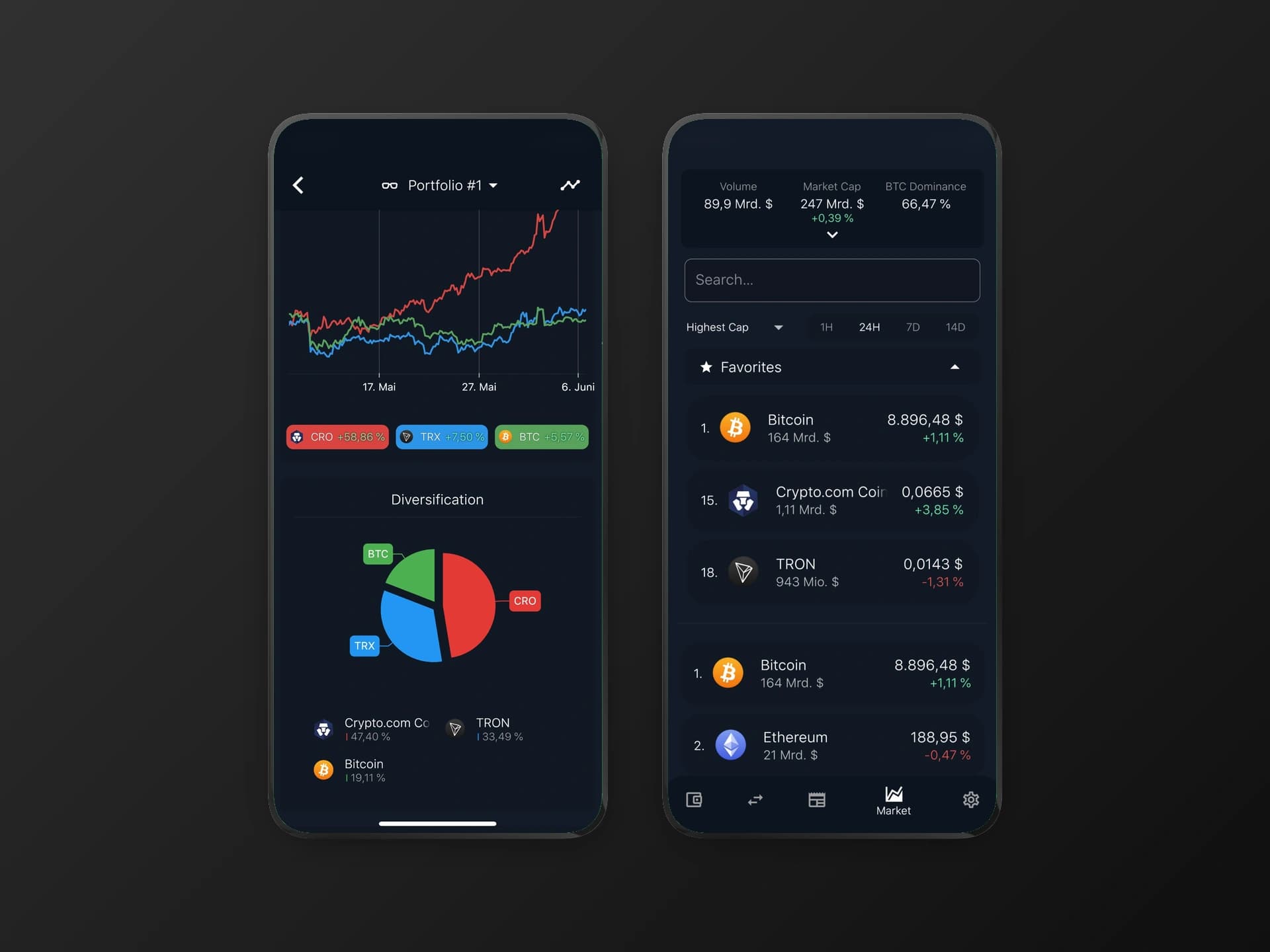 Vision Crypto LLC: Market & Transfer