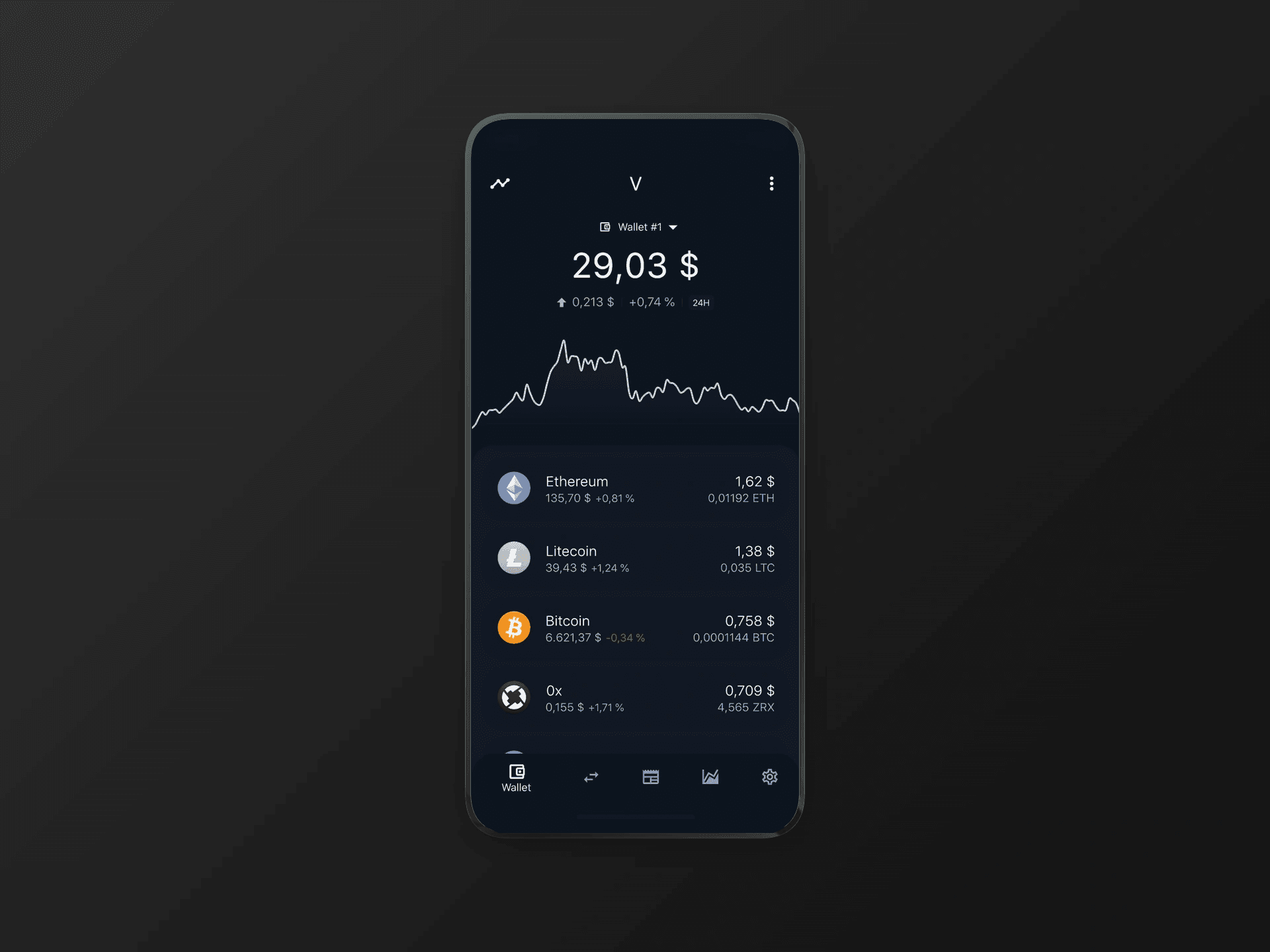 Vision Crypto LLC: Wallet